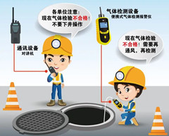 盐都有限空间操作说明